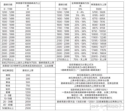 王者荣耀巅峰赛奖励规则
