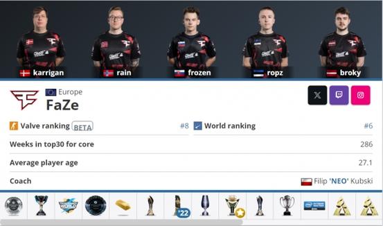 csgo配置高还是cf高截图2