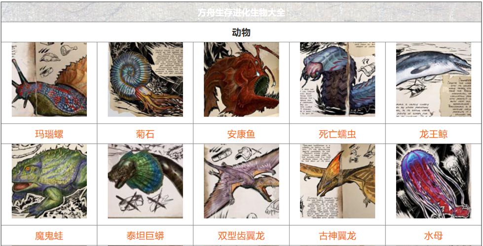方舟进化生存水母毒素任务