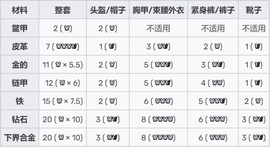 mc装备耐久度一览表