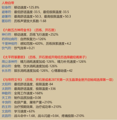 修仙模拟器辅助脚本 修仙模拟器辅助脚本