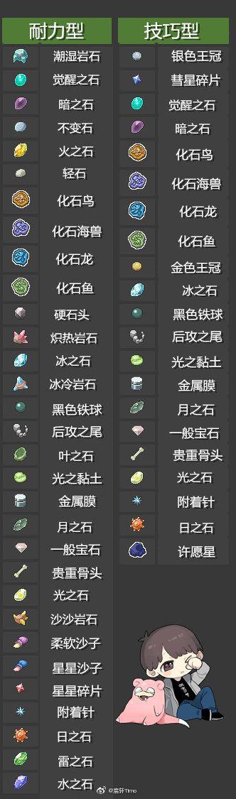宝可梦剑盾道具