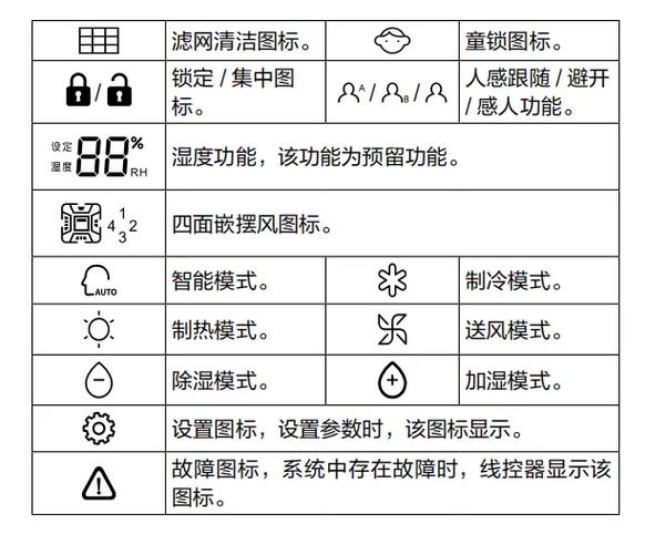海尔空调符号