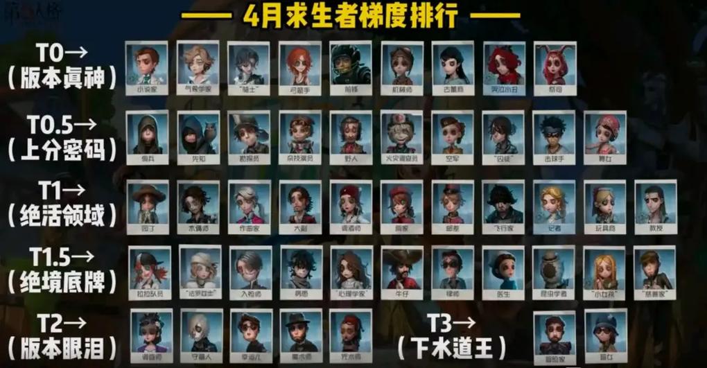 第五人格t0t1t2t3