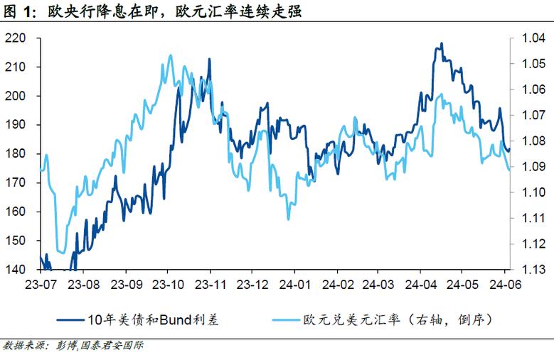 欧元基准利率euribor