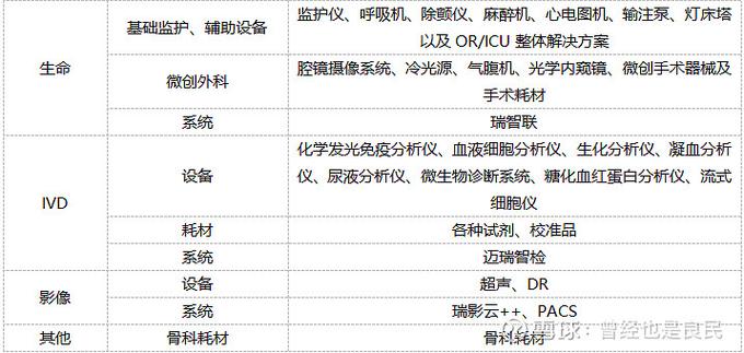 迈瑞医疗主要产品