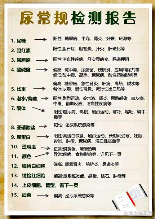 喝自己的晨尿有啥好处?