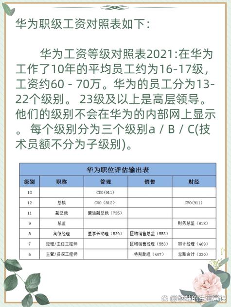 华为17级和18级区别