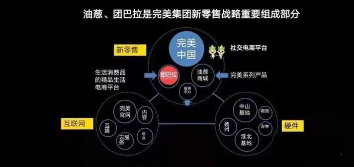 完美公司旗下的团巴拉商城 完美公司旗下的团巴拉商城