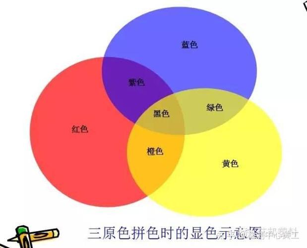 蓝色用什么颜色调出来