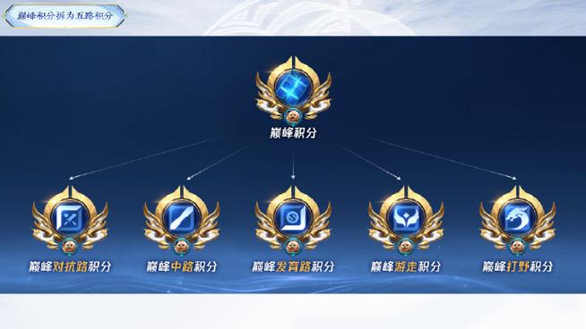 王者荣耀荣誉徽章图标怎么快速升级