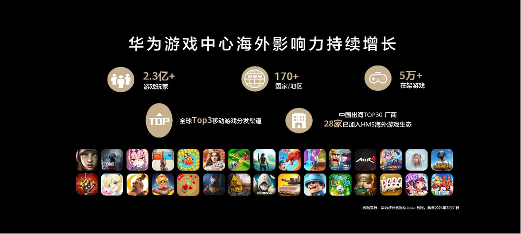 华为游戏市场 华为游戏市场
