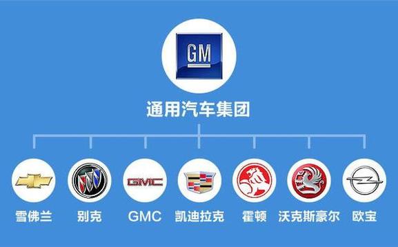 gm是什么牌子