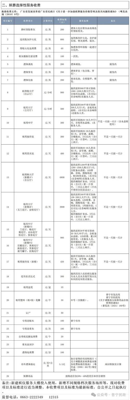 死亡搁浅成本多少钱