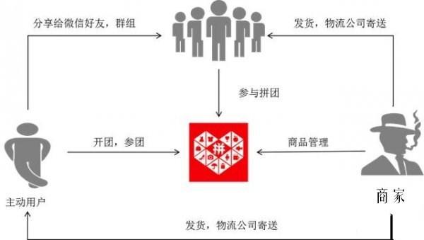 拼多多两人成团