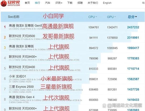 电脑处理器排行截图3