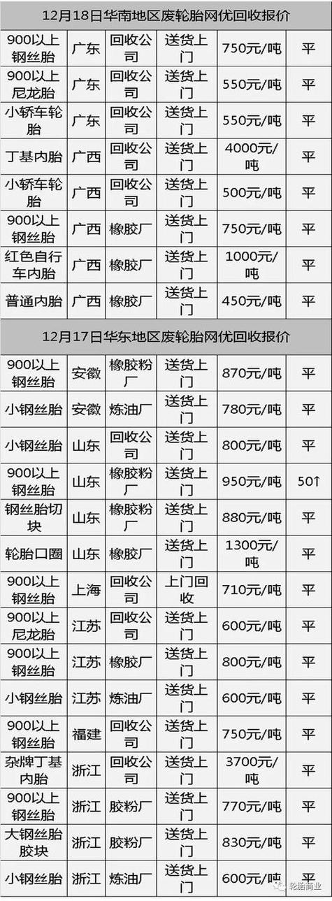 回收旧轮胎厂家电话是多少