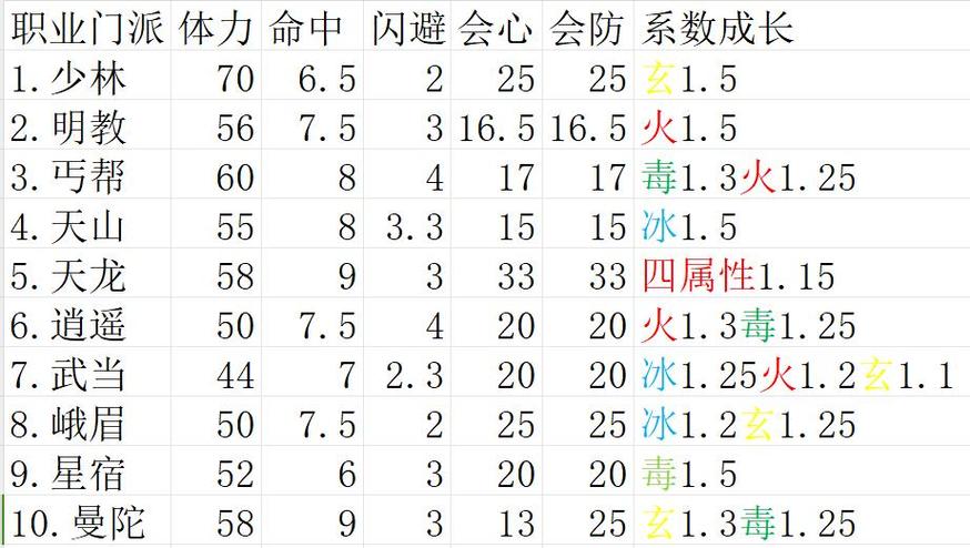 天龙八部附体属性计算截图3