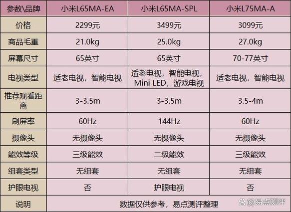 小米电视3840*2160是什么型号