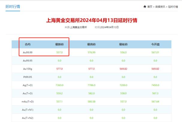 上海黄金交易所app 上海黄金交易所app