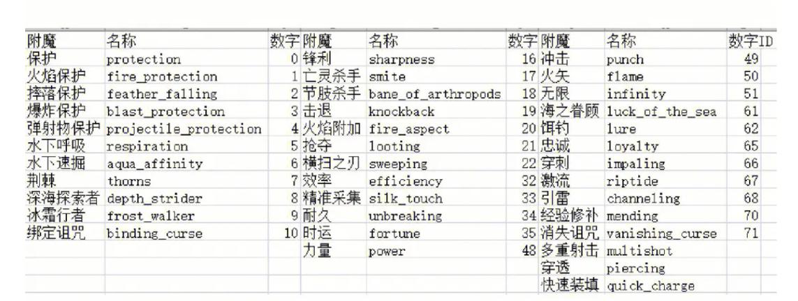 我的世界清除背包的指令