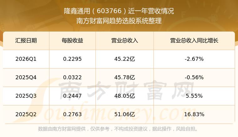 隆鑫股份股票