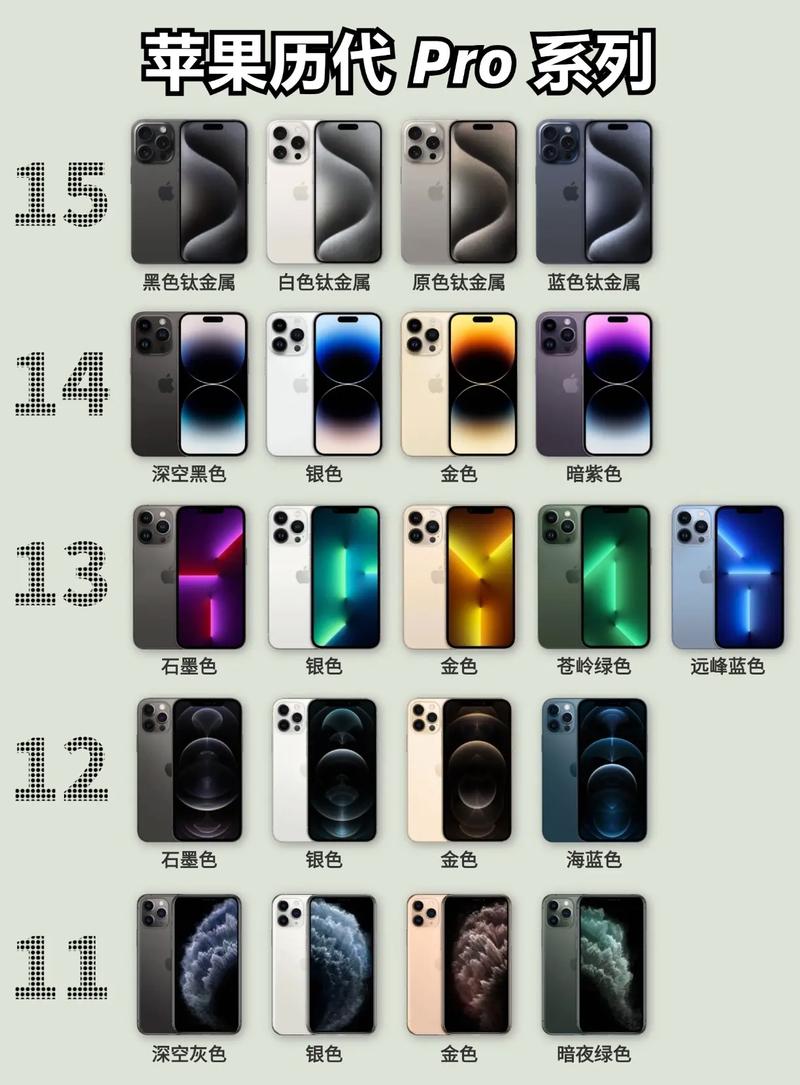 苹果app颜色怎么改