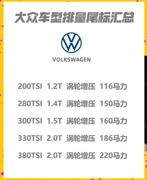 1.5和1.6排量哪个好