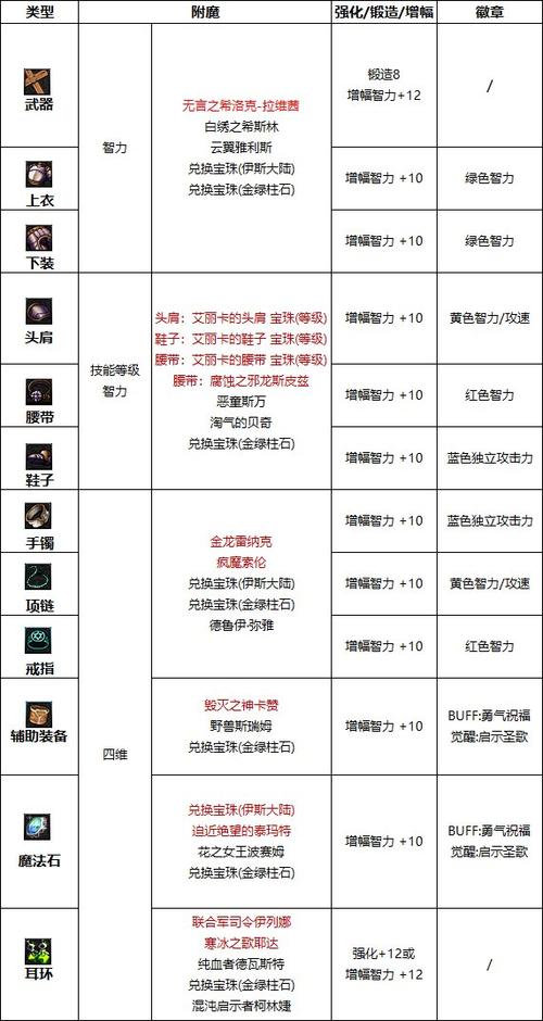附魔的玩法介绍