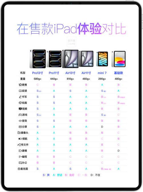 ipad处理器排行