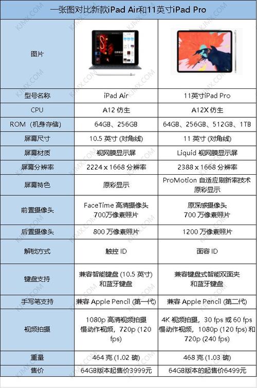 ipad处理器排行截图2