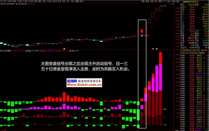 通达信指标文件在哪个文件夹