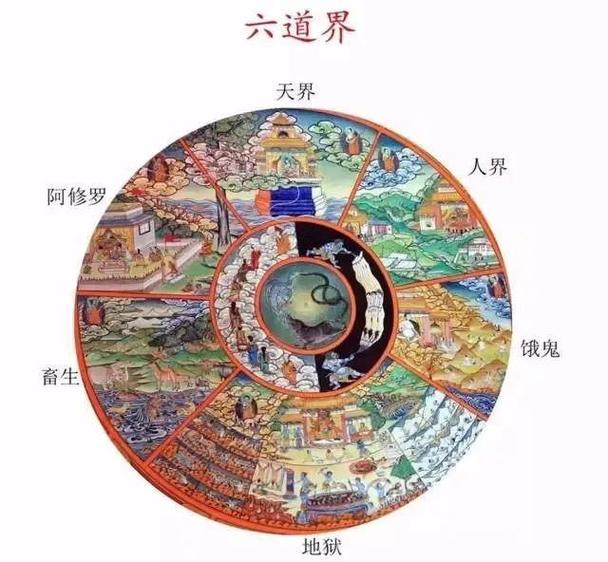 六道轮回查询