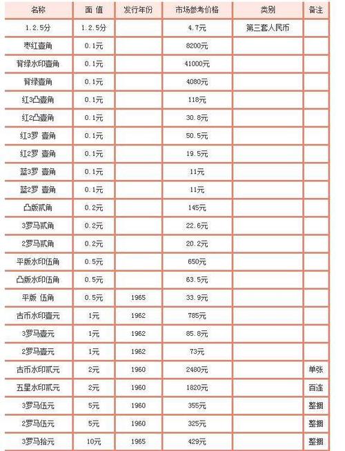 1980一角回收价目表