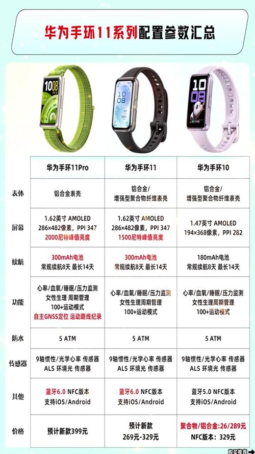 华为手环4e和华为手环3e对比