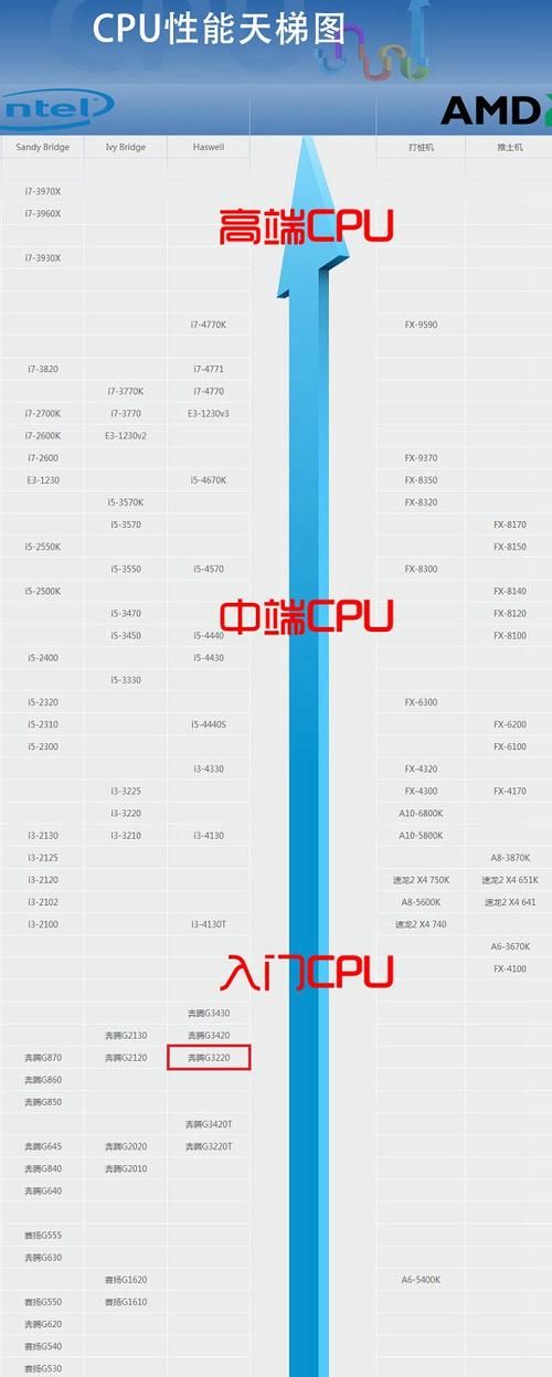 奔腾cpu型号一览表