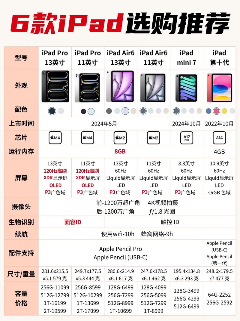 ipad最建议买的三款