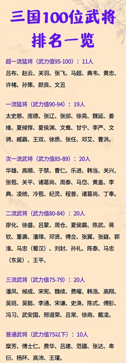 三国武将武力排行榜