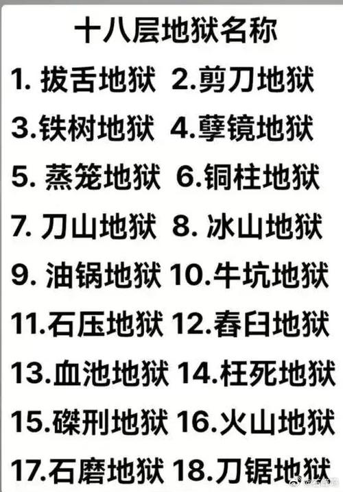 十八层地狱分别是什么