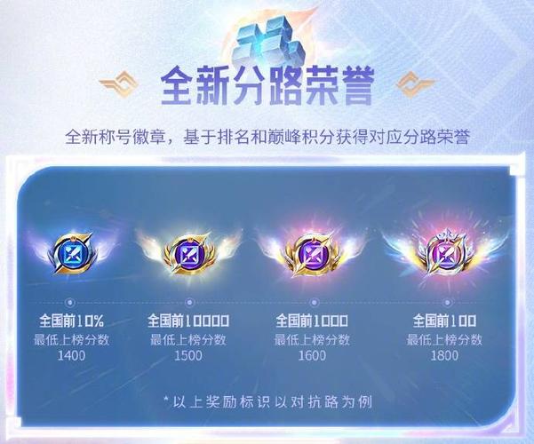 王者巅峰赛奖励截图2