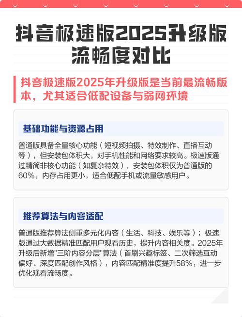 抖音极速版2025年版本官方