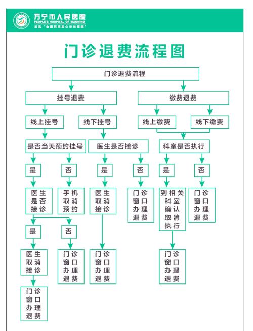 医院退款最怕三个理由截图2