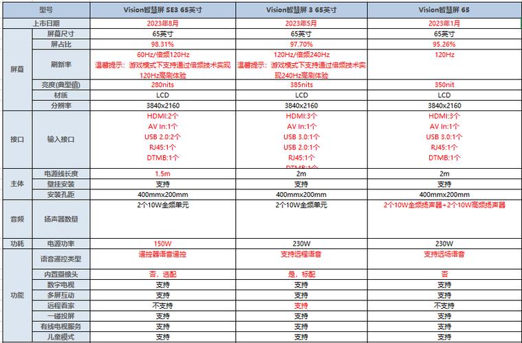 荣耀智慧屏与华为智慧屏的区别