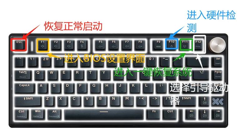 联想笔记本键盘功能介绍图