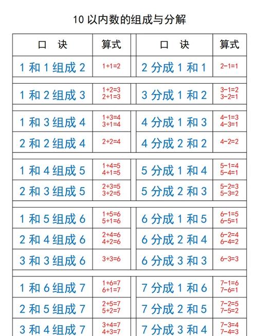 1个十是(),10个一是()一年级