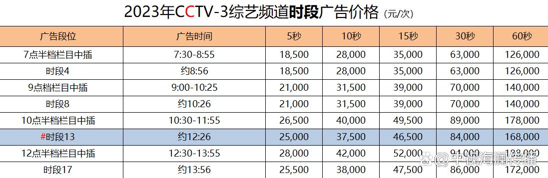 中央电视台广告费用