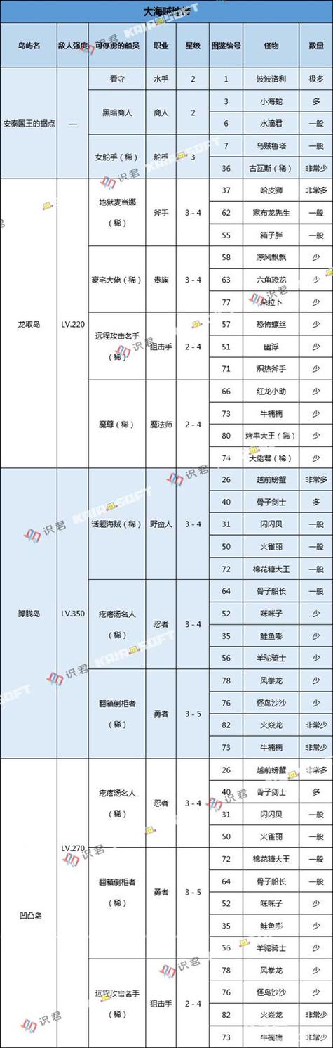 大航海探险物语怎么刷怪