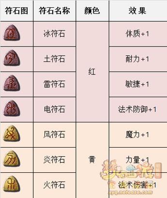 梦幻西游符石攻略 梦幻西游符石攻略