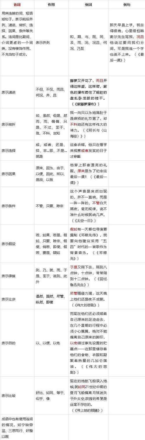 there属于什么词性