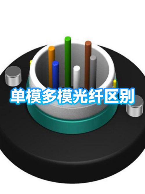 单模光纤线和多模光纤线的区别